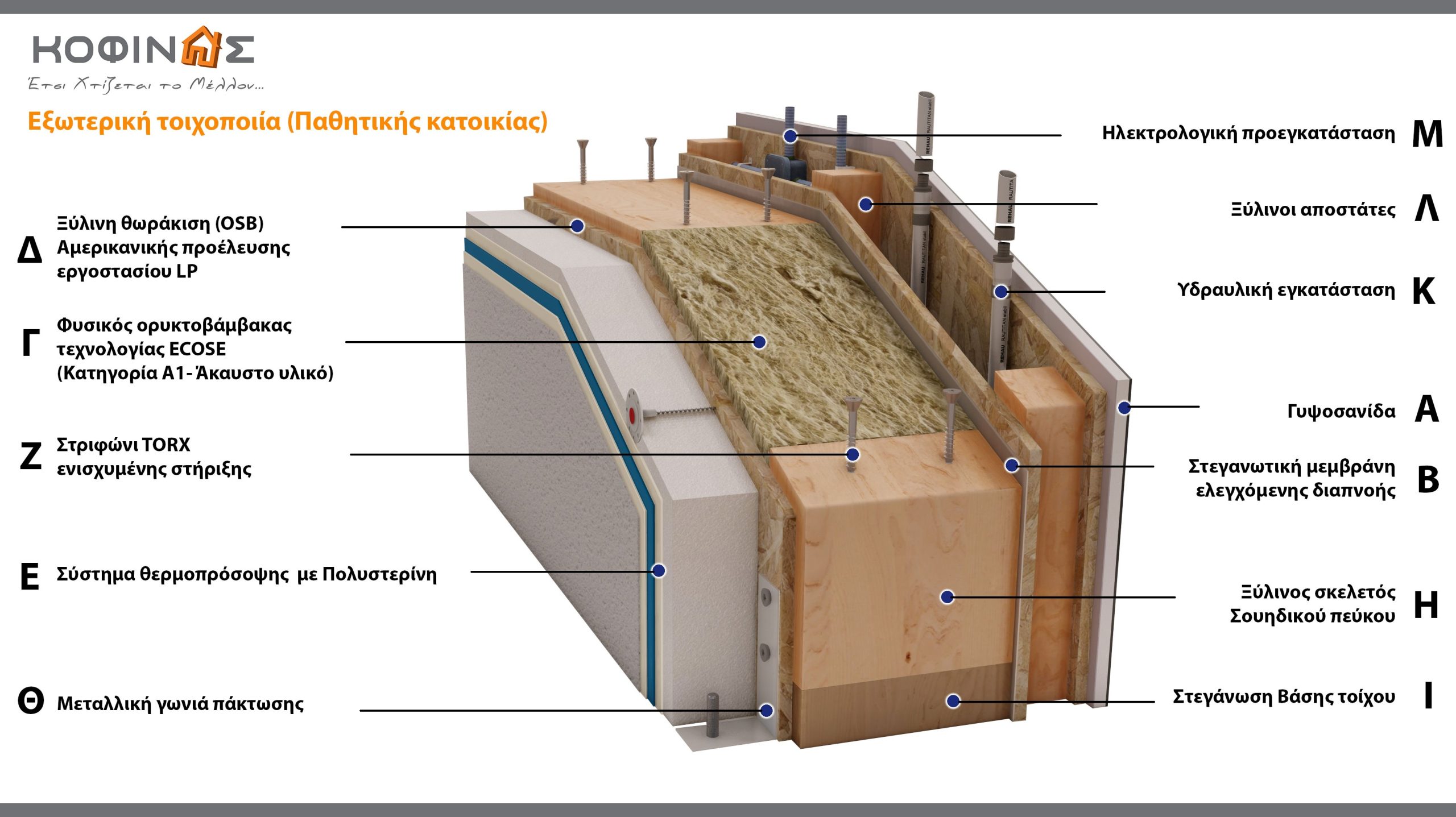 Παθητική κατοικία ΚΟΦΙΝΑΣ -Passive house - FSC